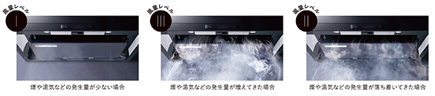 風量調整も自動運転で手間いらず